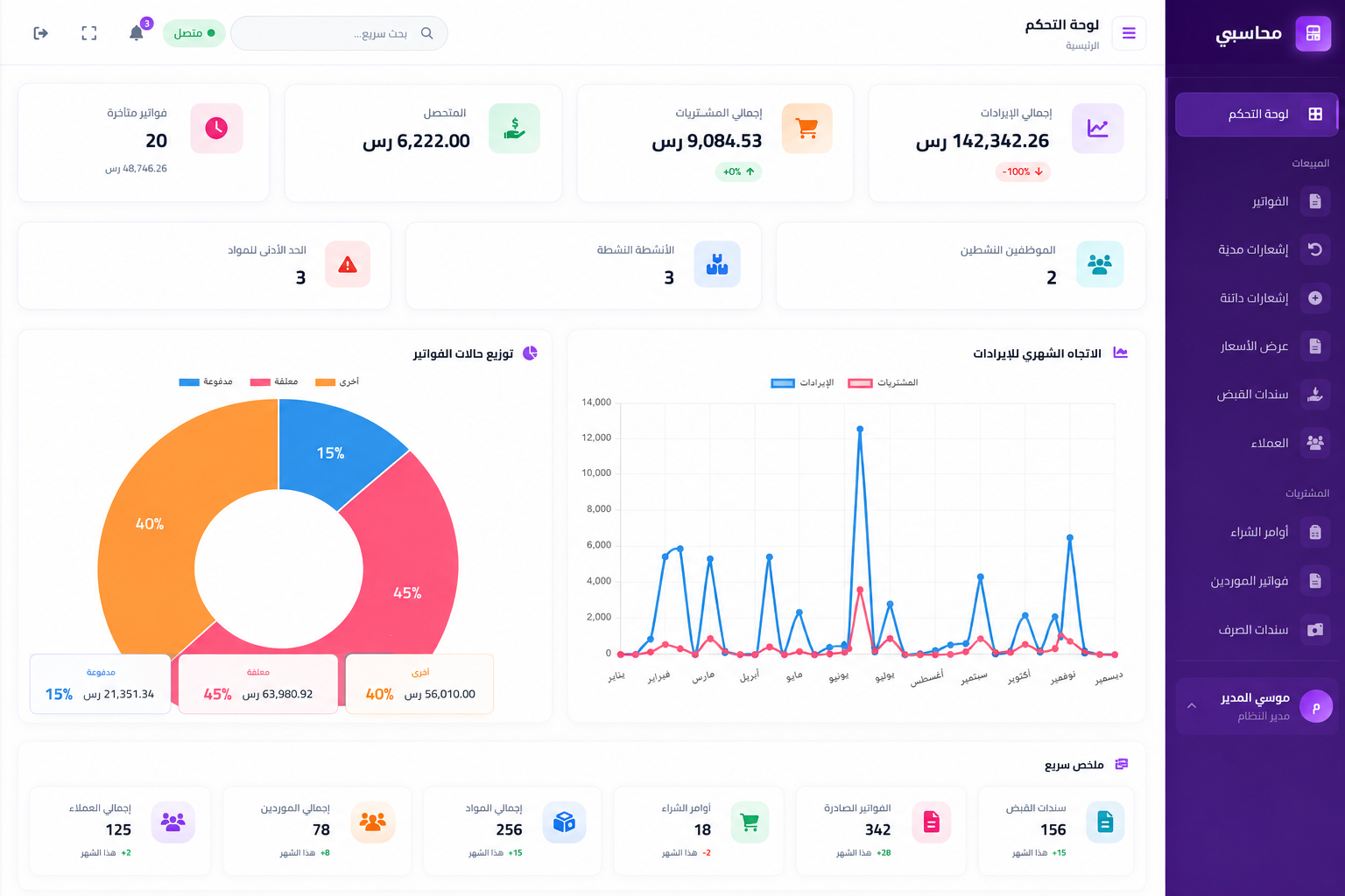 لوحة تحكم محاسبي